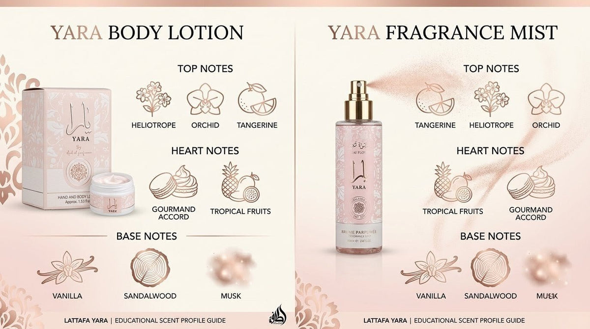 Coffret Yara brume parfumé et sa lotion du corp longue durée - Nouriam