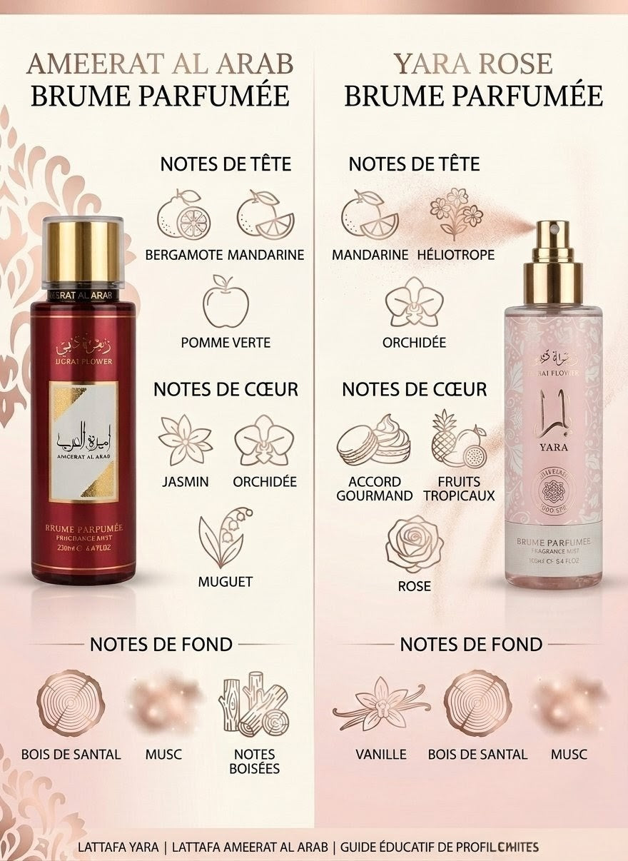 Lot de brume parfumé yara et ameerat al arab