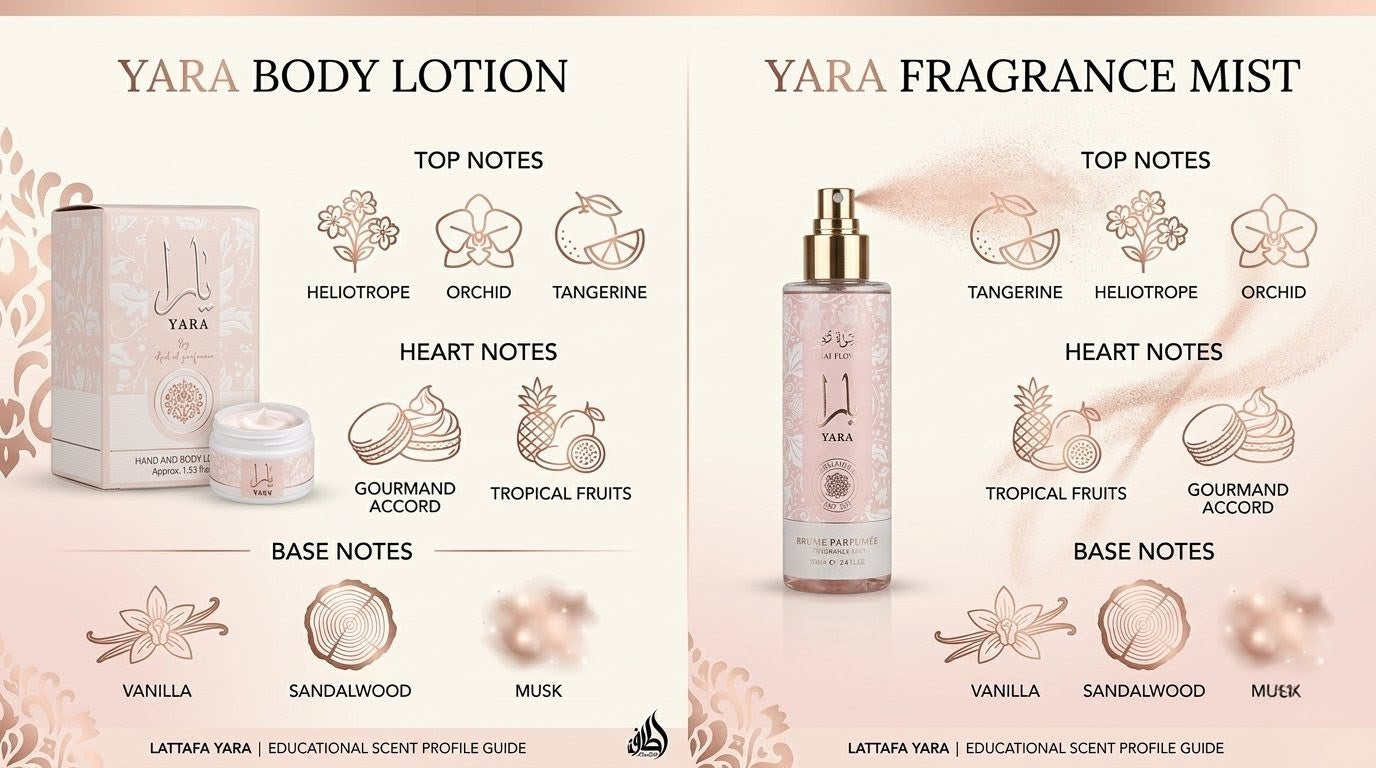 Coffret Yara brume parfumé et sa lotion du corp longue durée